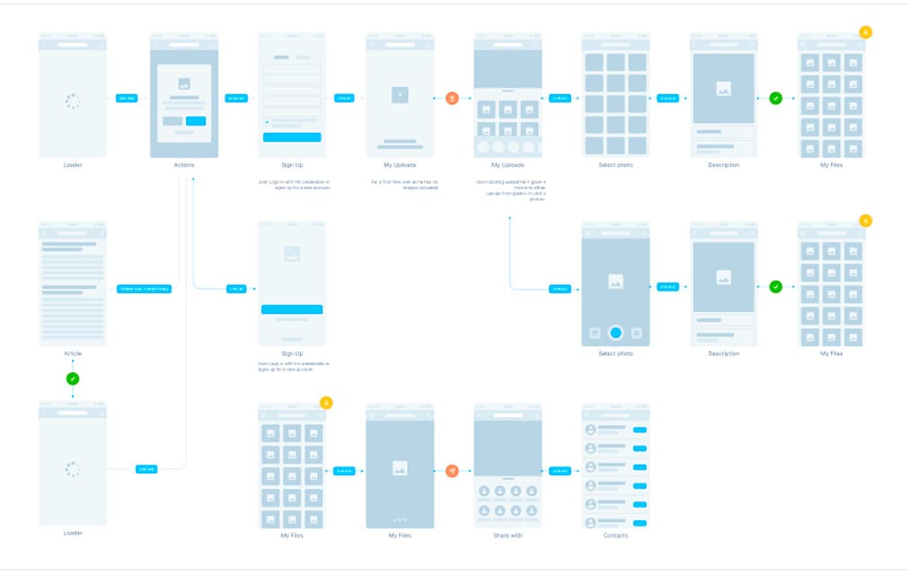 Wireframe Flow